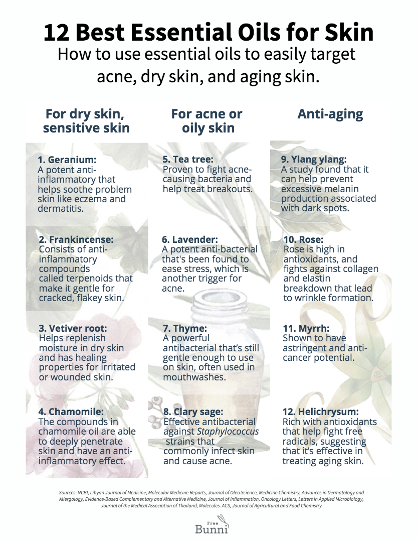 12 Best Essential Oils for Skin Free Bunni Infographic