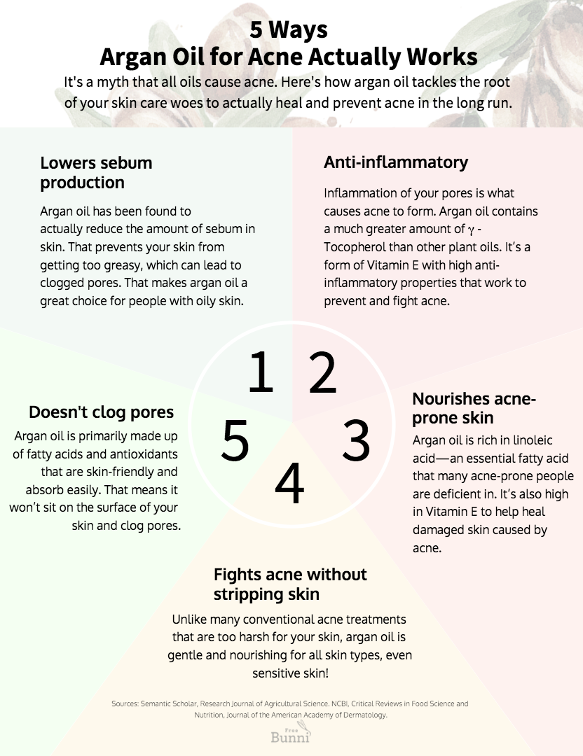 Argan Oil for Acne Infographic Free Bunni