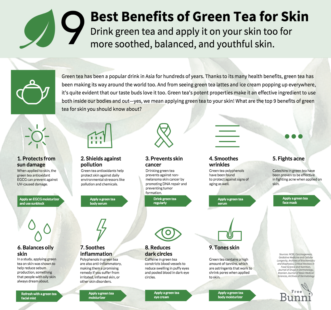 Best 9 Benefits of Green Tea for Skin Free Bunni Infographic