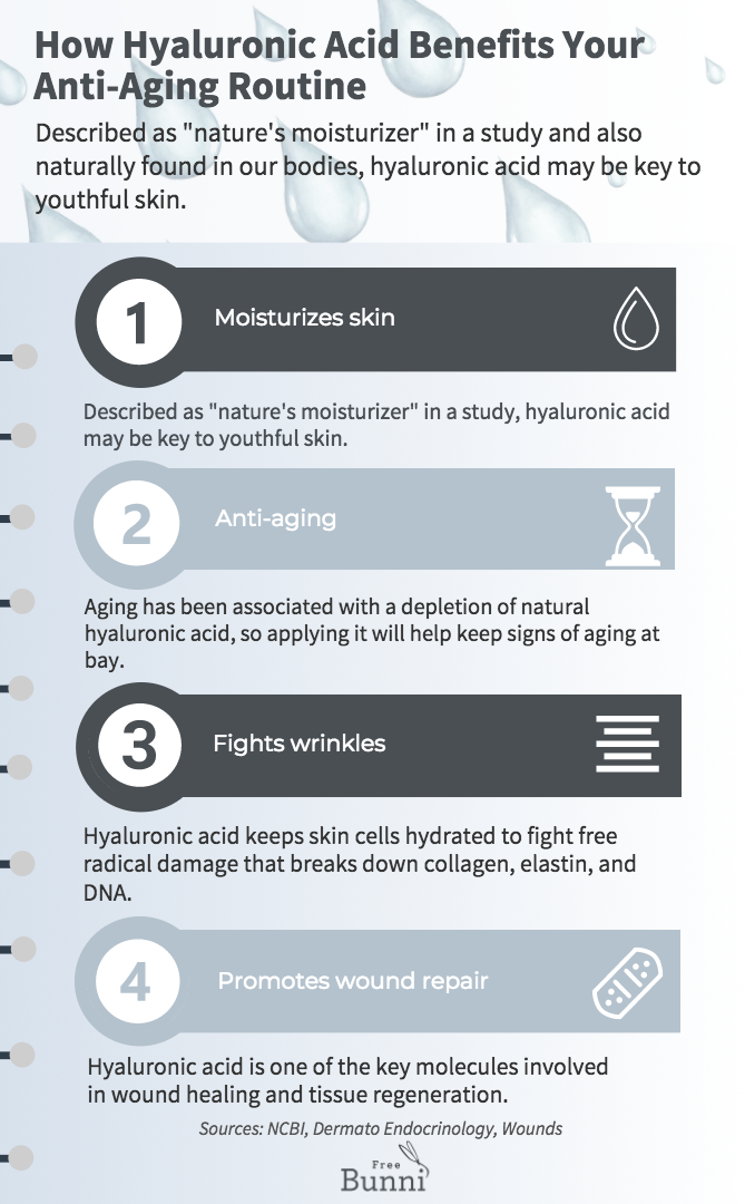 Hyaluronic Acid Benefits Infographic Free Bunni