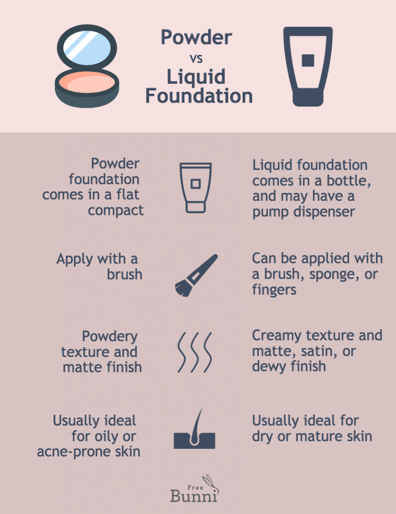 Powder vs. Liquid Foundation, Which Should You Wear? Free Bunni